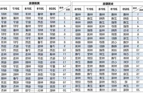 名字 大全
